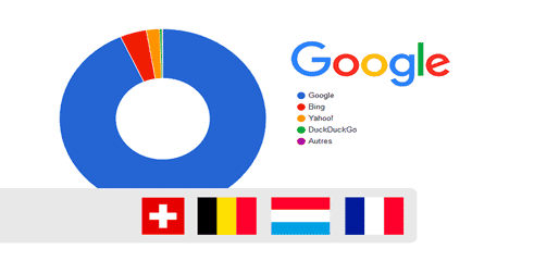 google parts de marche france belgique luxembourg suisse