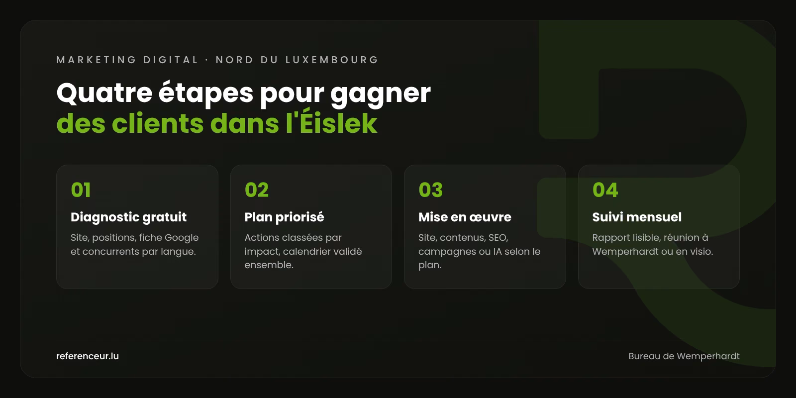 Agence marketing digital dans le nord du Luxembourg : plus de demandes 1 Infographie : les quatre étapes de notre accompagnement marketing digital dans le nord du Luxembourg, du diagnostic gratuit au suivi mensuel