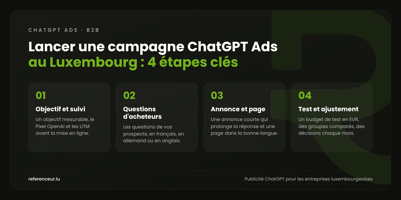 ChatGPT Ads : touchez vos prospects B2B quand ils consultent l'IA 5 Infographie : 4 étapes clés pour lancer une campagne ChatGPT Ads au Luxembourg, en français, allemand ou anglais